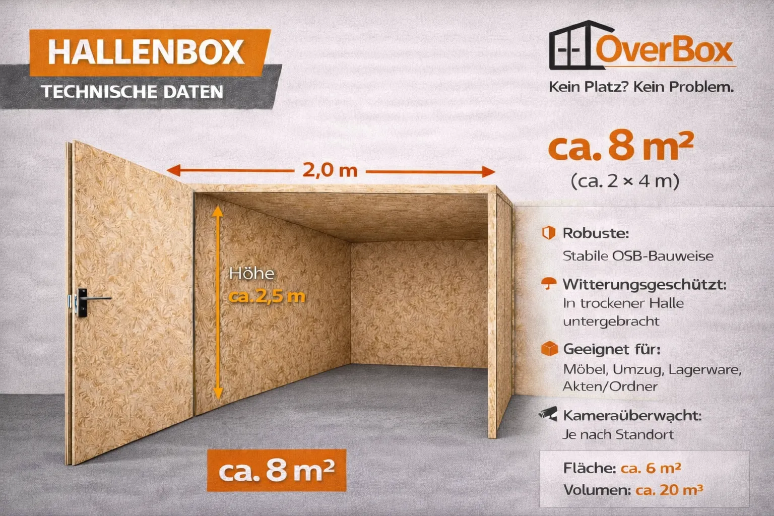 Hallenbox 8 Quadratmeter mit technischen Daten